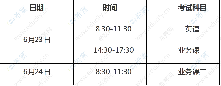 山西大學(xué)2022年普通招考博士研究生考試須知.png