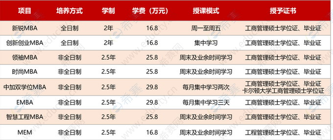 1.東華大學2023年MBAEMBA非全日制MEM預審面試.png