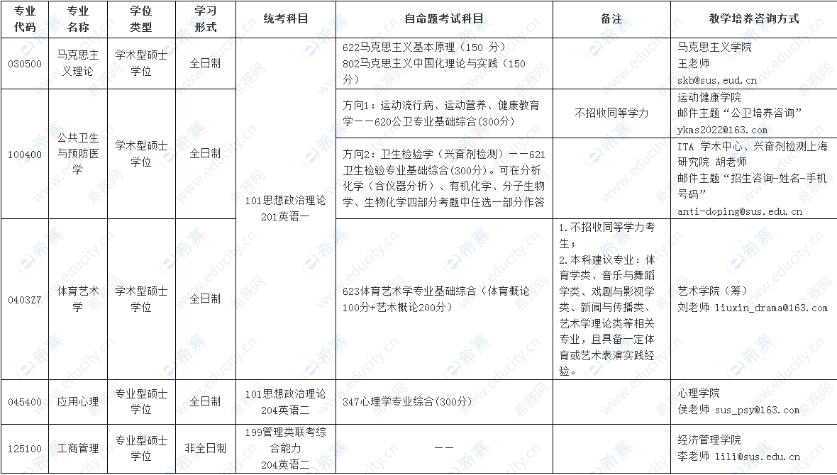 1.上海体育学院2023年MBA招生考试相关调整的通知.png