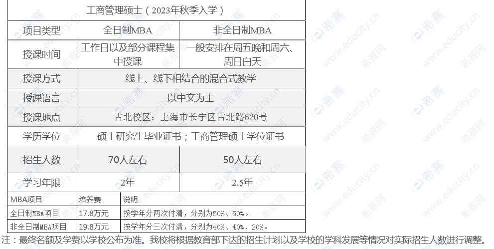 1.上海对外经贸大学2023年工商管理硕士（MBA）招生简章.png