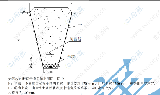 一建備考資料