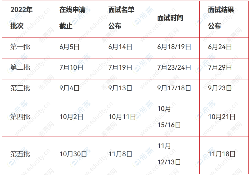 上海交通大學2023年入學技術轉移碩士提前面試日程安排表.png