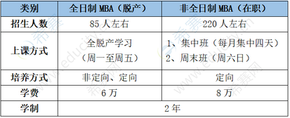 1.河北工业大学2023年工商管理硕士（MBA）预面试通知.png