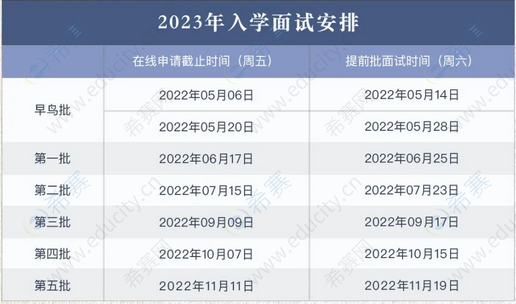 2023級(jí)交大安泰EMBA提前面試時(shí)間.png