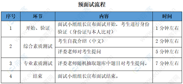 3.河北工业大学2023年工商管理硕士（MBA）预面试通知.png