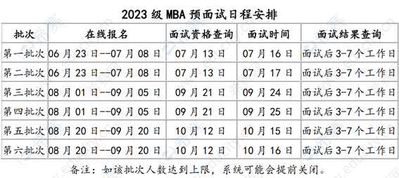 北京科技大學2023級MBA（非全日制）提前面試.png