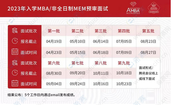 3.東華大學2023年MBAEMBA非全日制MEM預審面試.png