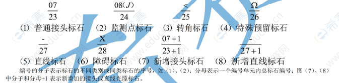 一建備考資料