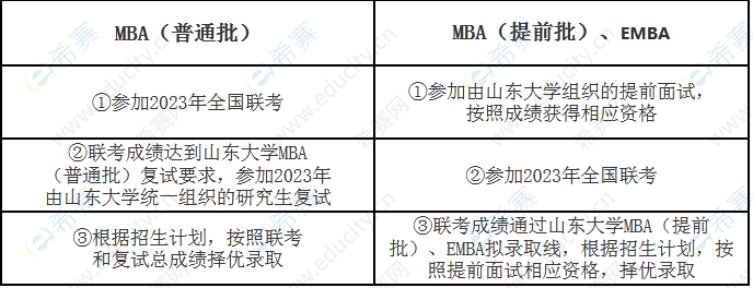 4.山东大学2023工商管理硕士（MBAEMBA）招生简章.png