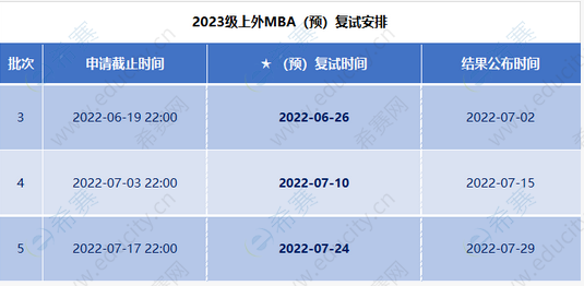 1.上海外国语大学MBA2023级预复试安排.png