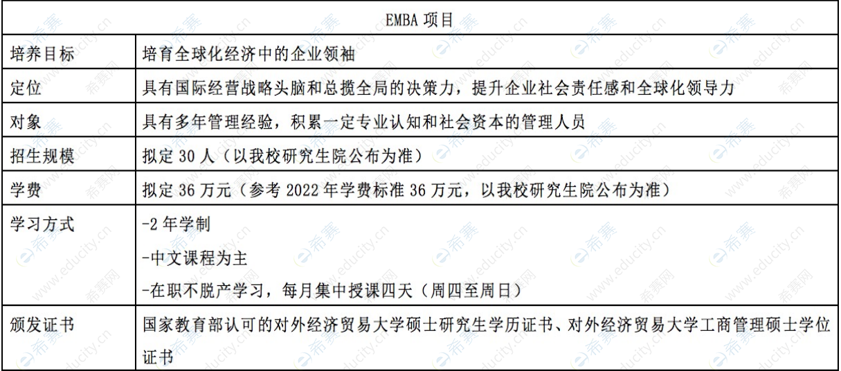 4.对外经济贸易大学工商管理硕士（MBA）2023年招生信息.png