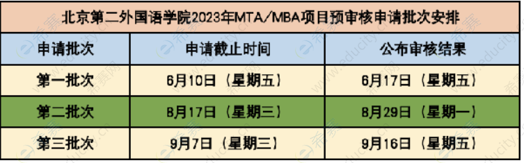 2.北京第二外國語學院2023年MBA(非全日制)提前面試.png