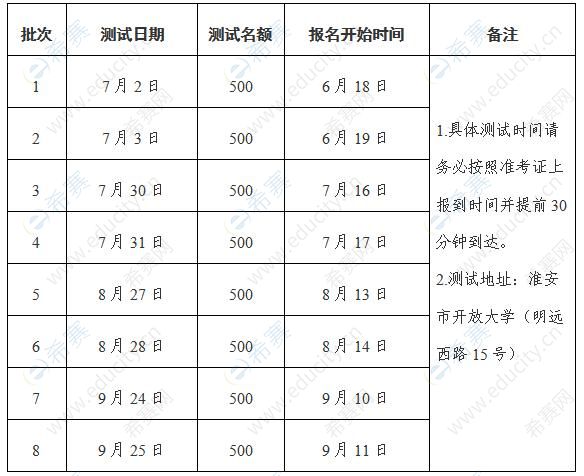 淮安市2022年7月-9月普通话水平测试报名公告

