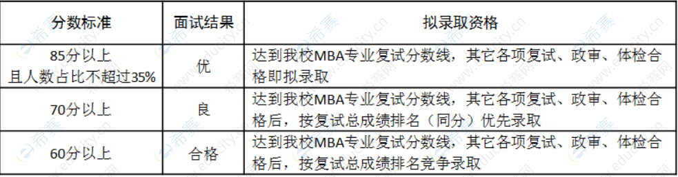 2.南昌大学2023年MBA（非全日制） 招生预面试报名通知.png
