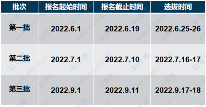 长安大学2023年MEM提前面试时间.png