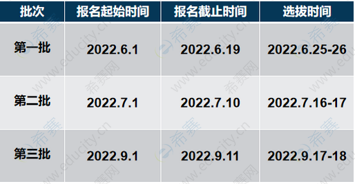 长安大学2023年MBA提前面试.png