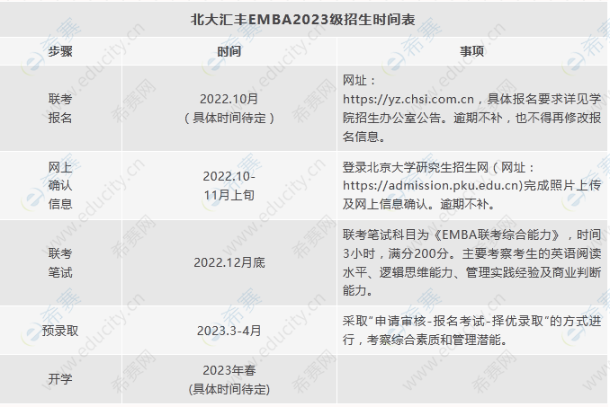 2.北大汇丰EMBA2023级招生时间表.png