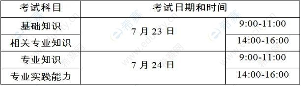 2022四川阿壩護考時間安排1.jpg