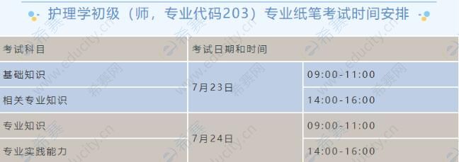 2022云南执业护士资格考试时间1.jpg