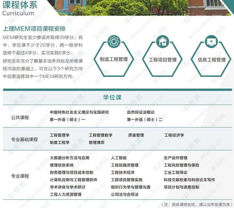 2023年上海理工大学MEM课程体系.png