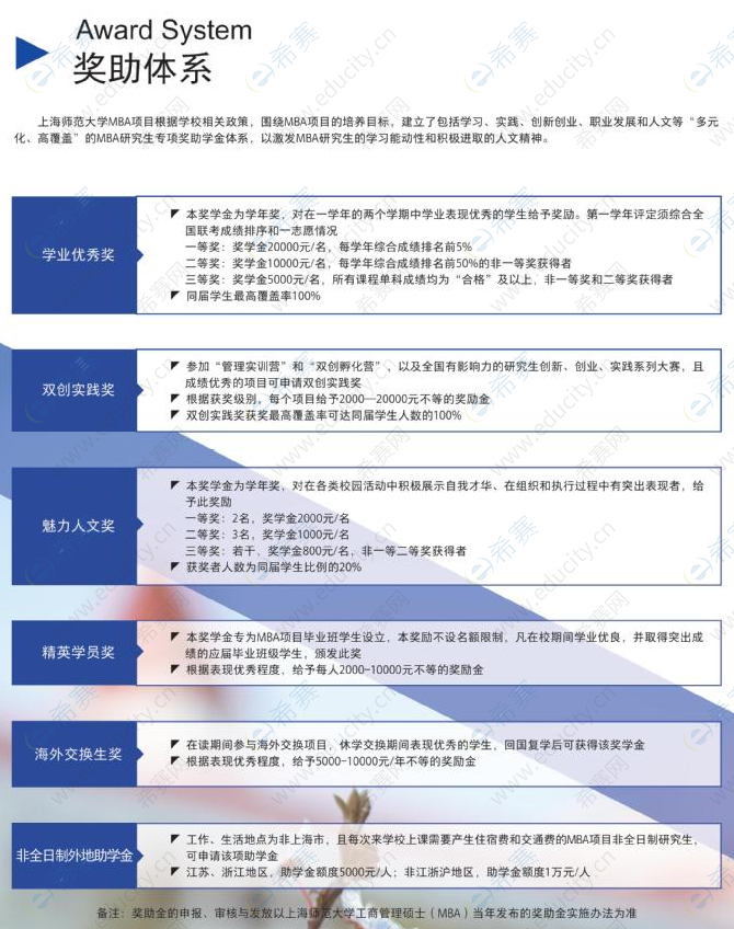 2.上海师范大学2023年工商管理硕士（MBA）招生简章.png