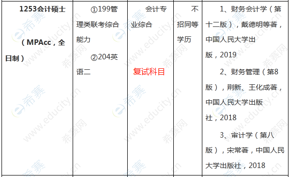 广州大学2023年MPAcc考试科目.png