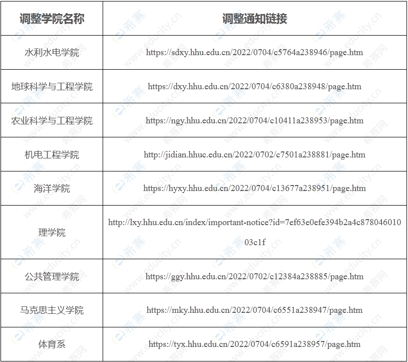 河海大學(xué)關(guān)于2023年碩士研究生招生考試初試科目調(diào)整的通知.png