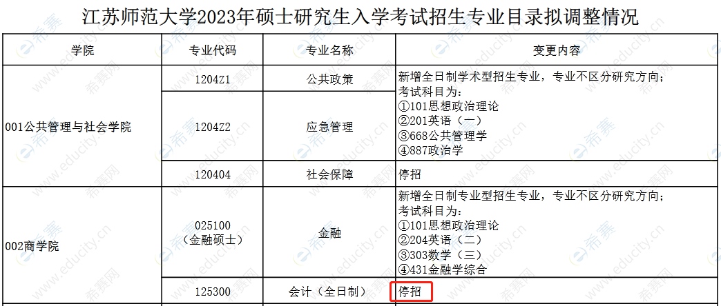 江苏师范大学MPAcc2023年停招.png