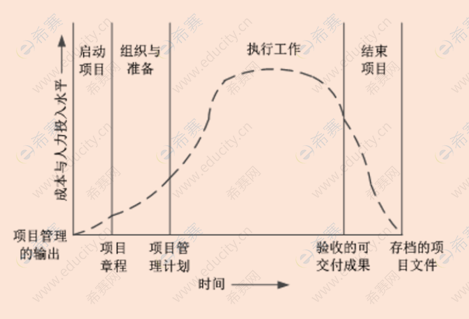 PMP<sup>®</sup>备考图表2.png