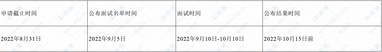 中南民族大学2023年MBA夏令营（营员考核）工作方案.png