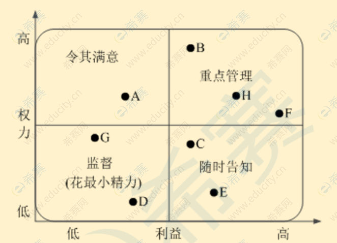 PMP<sup>®</sup>备考图表4.png