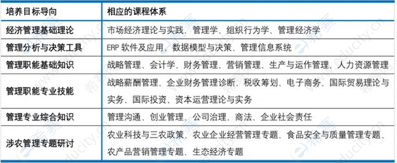2.湖南农业大学商学院2023年MBA招生简章.png