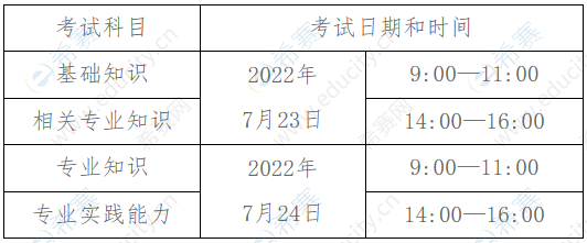 2022湖南邵阳护考时间.png