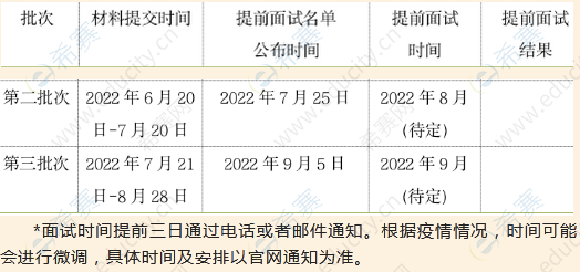 1.2023年北京外国语大学MBA项目第二批次提前面试申请通知.png