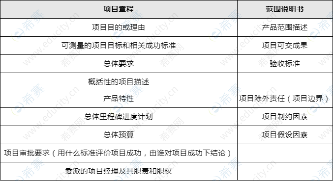 PMP<sup>®</sup>易混知識點.png