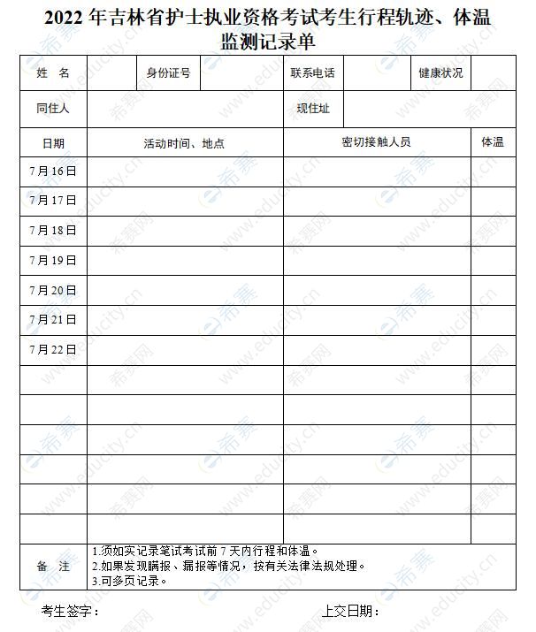 2022吉林護士資格考試軌跡、體溫記錄單下載.jpg