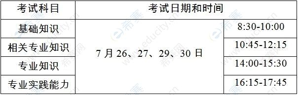 2022四川阿壩護考時間安排2.jpg