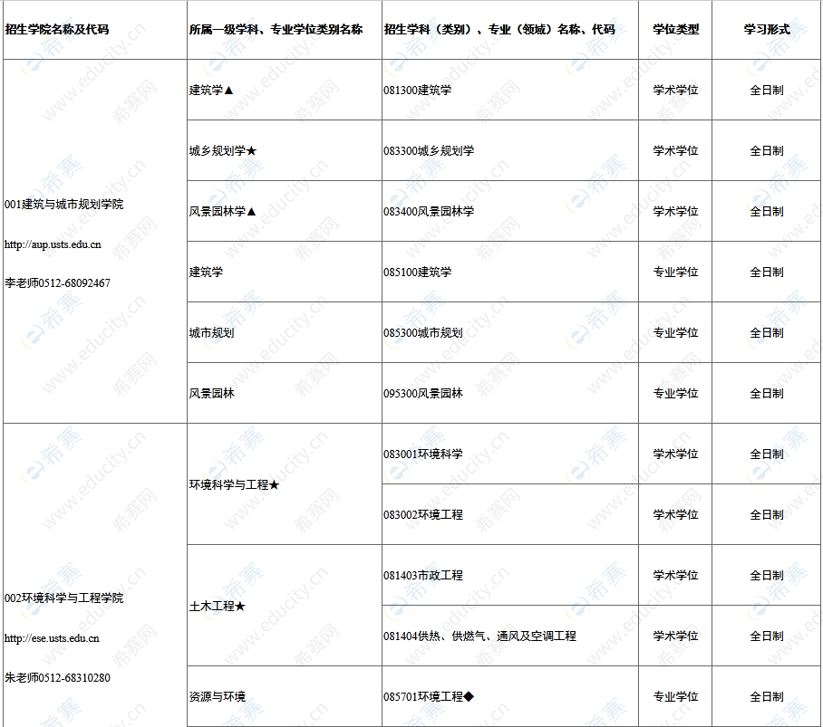 1.蘇州科技大學(xué)2023年碩士研究生擬招生專業(yè)一覽表.png