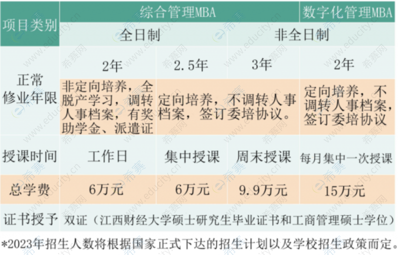 2023年江西财经大学MBA入学预面试优秀选拔报名通知.png