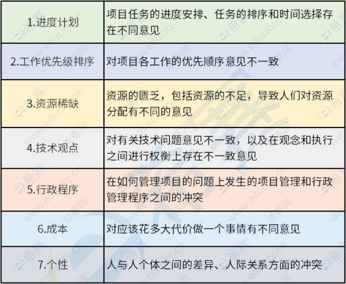 PMP<sup>®</sup>备考图表.png