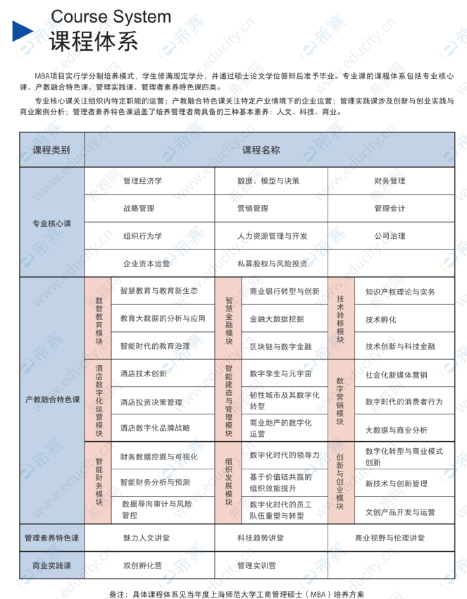 1.上海师范大学2023年工商管理硕士（MBA）招生简章.png