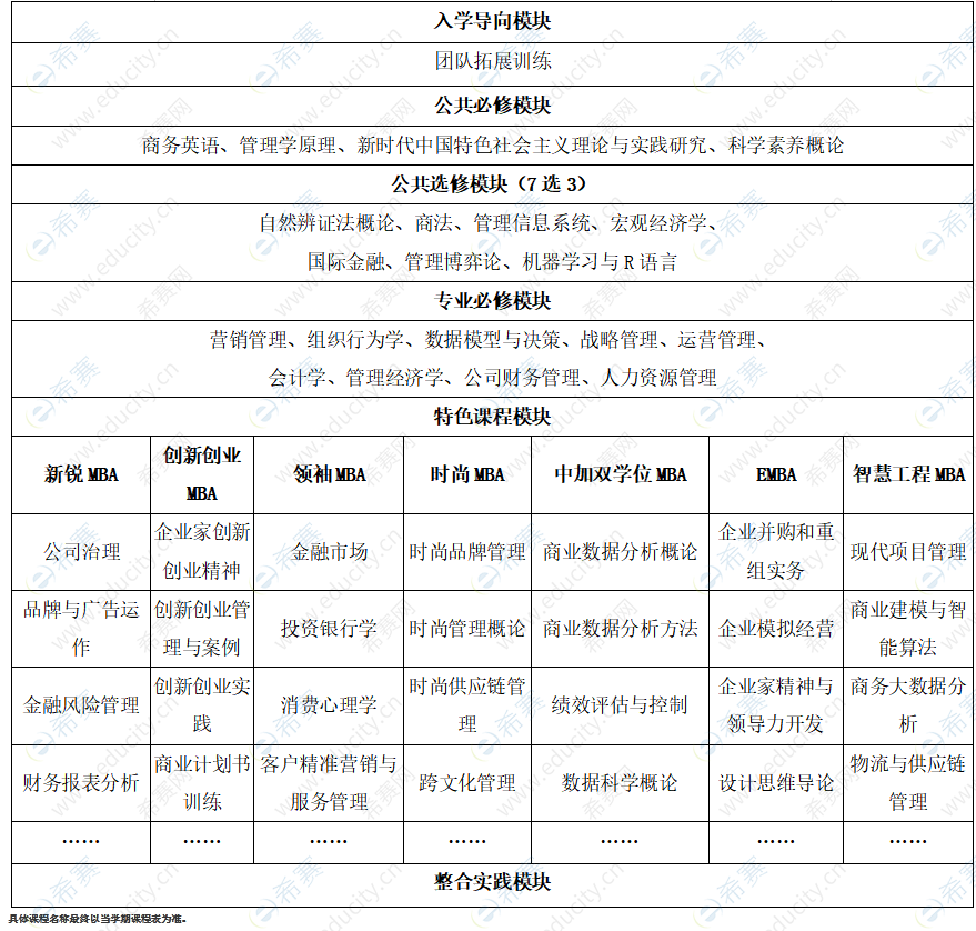 东华大学2023年工商管理硕士（EMBA）招生简章.png