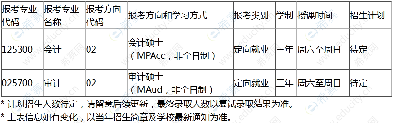 2023年中山大学MPAcc学习方式.png