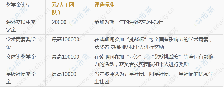 2.华东理工大学商学院 2023级工商管理硕士MBA（EMBA）奖学金方案.png