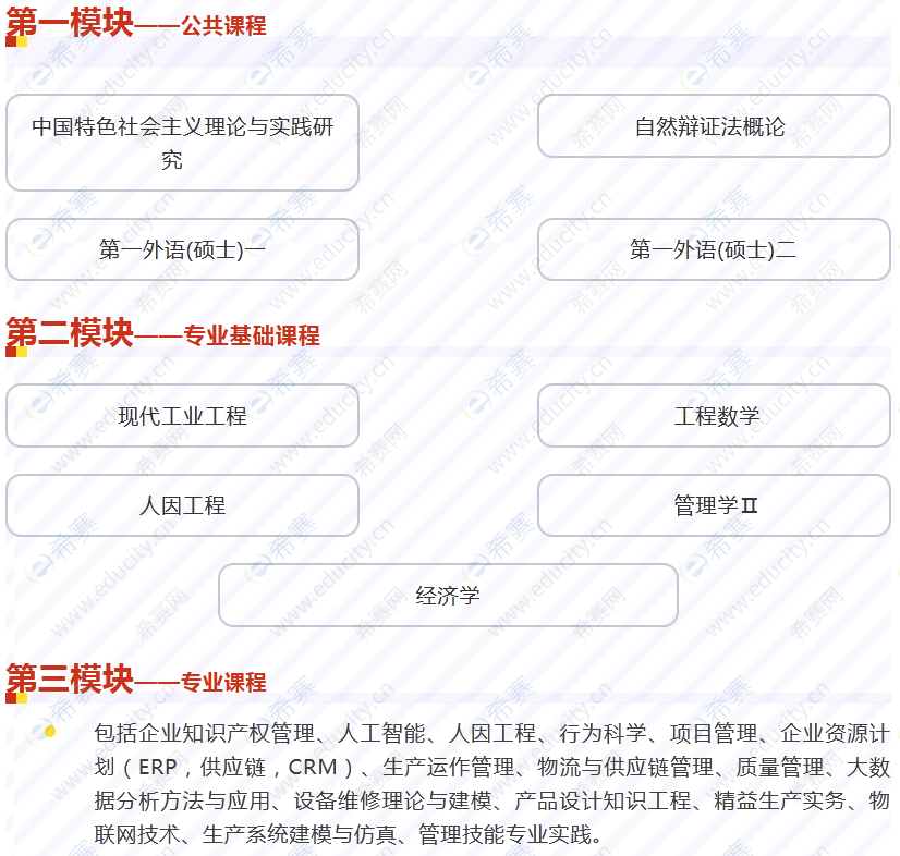 上海理工大学MEM125603课程体系.png