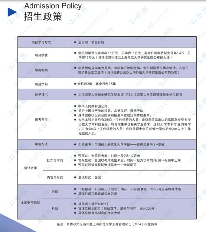 3.上海师范大学2023年工商管理硕士（MBA）招生简章.png