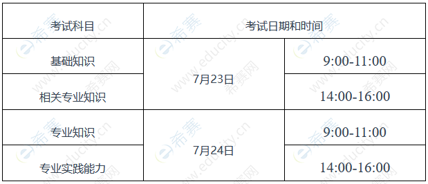 2022四川凉山护士资格证考试时间安排2.png