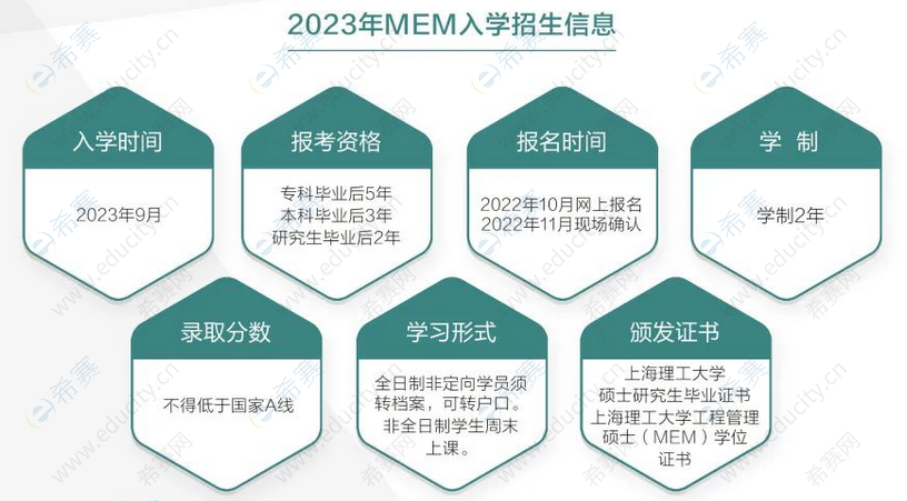 2023年上海理工大学MEM招生信息.png