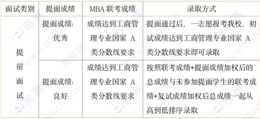 2.2023年北京外国语大学MBA项目第二批次提前面试申请通知.png
