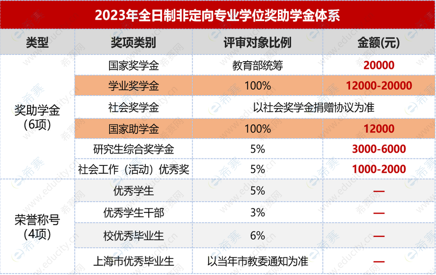 1.东华大学2023年工商管理硕士（MBA）招生简章.png